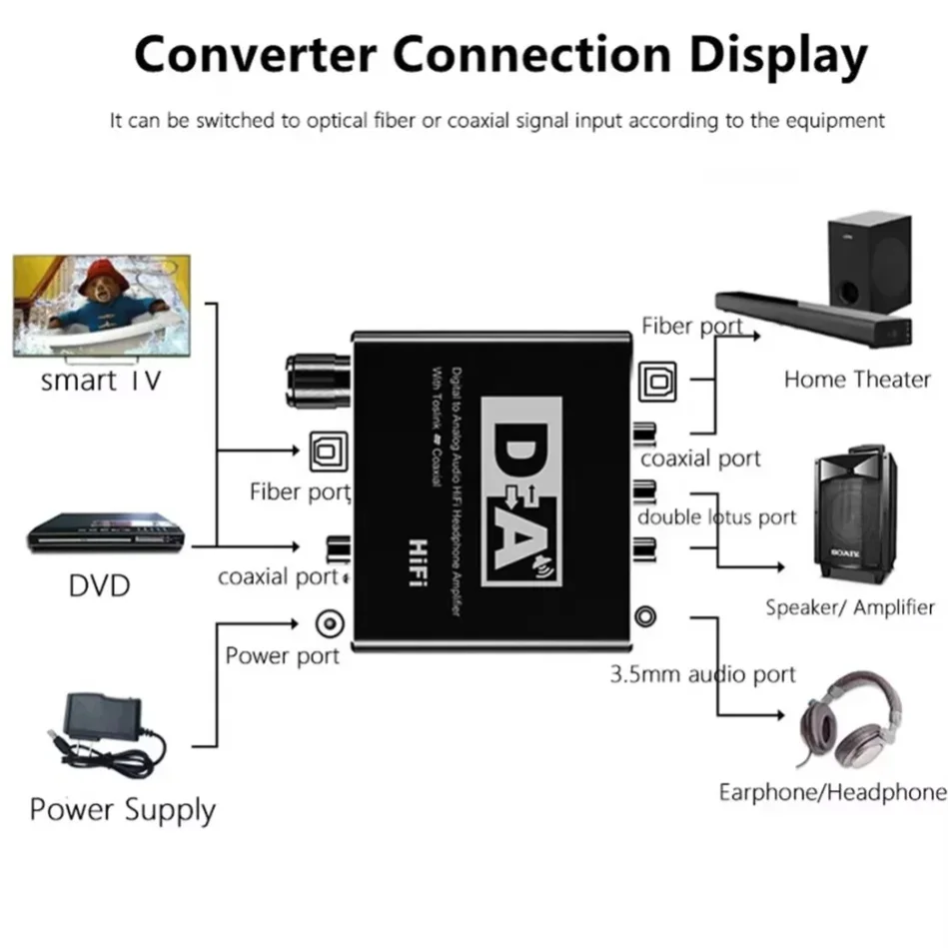 HIFI Digital To Analog Audio C - огляд і ціна Surround Sound Decoder