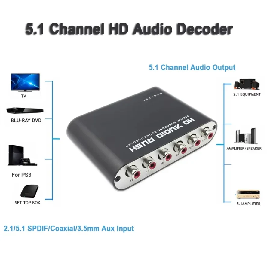 Digital to Analog 5.1 Audio De - огляд і ціна Surround Sound Decoder