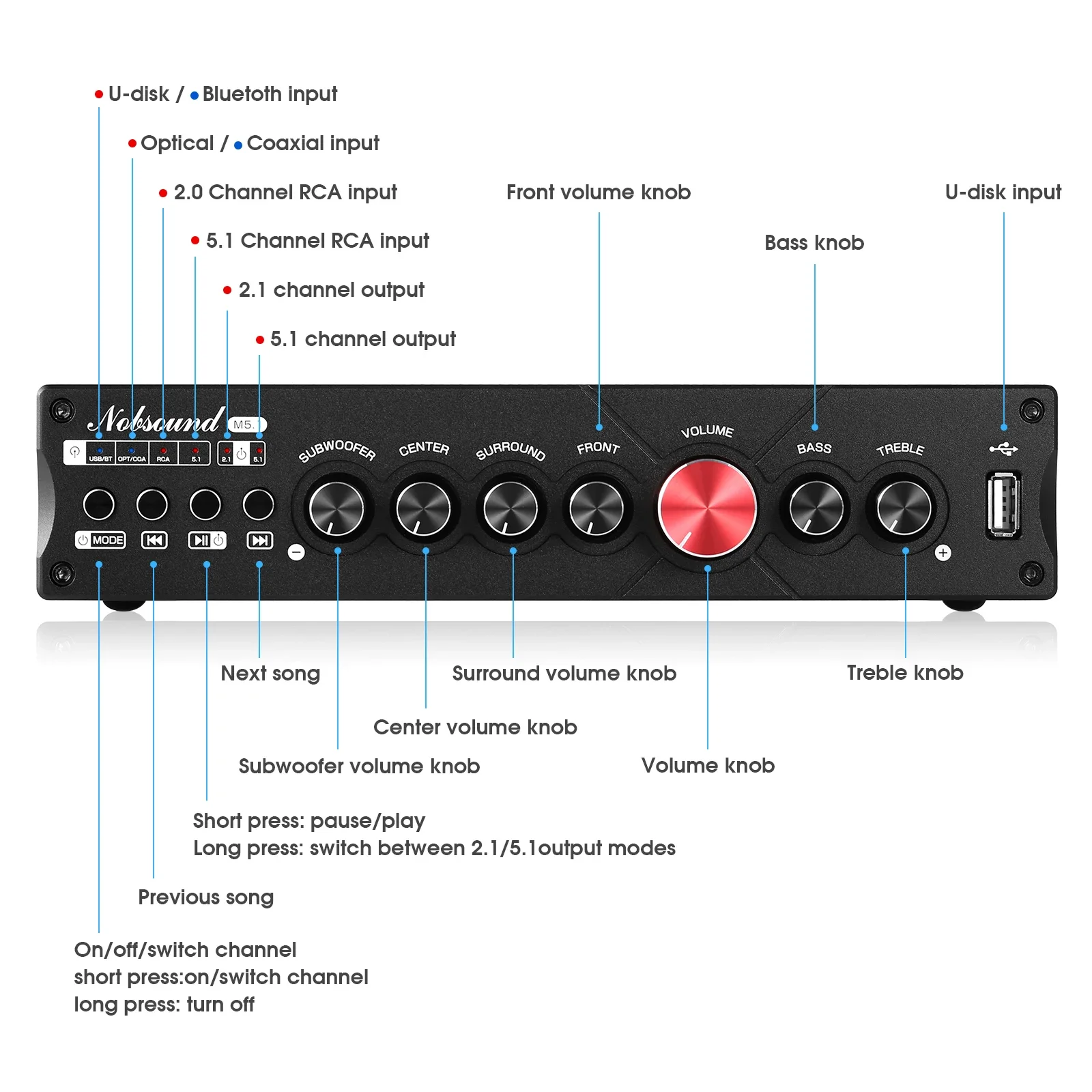 Douk Audio 5.1 Channel Digital - огляд і ціна Home Cinema Bluetooth