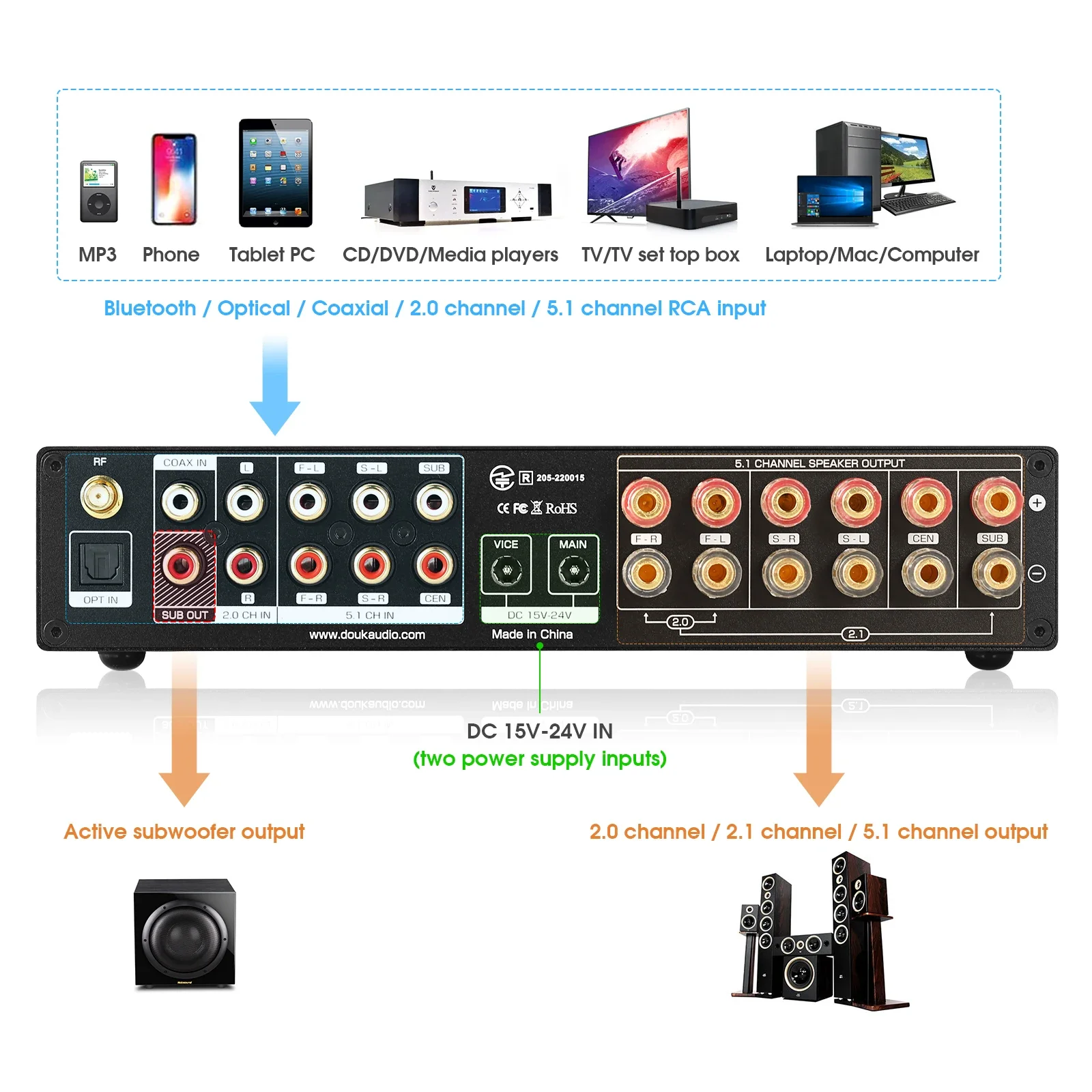 Douk Audio 5.1 Channel Digital - огляд і ціна Home Cinema Bluetooth