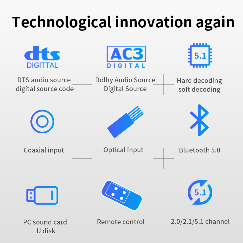DA720 5.1CH Audio Decoder Blue - огляд і ціна Surround Sound Decoder