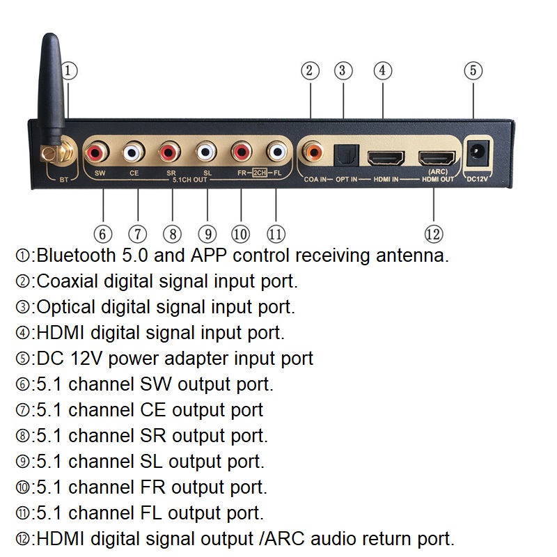 DTS Dolby Digital Audio 5.1 De - огляд і ціна Surround Sound Decoder