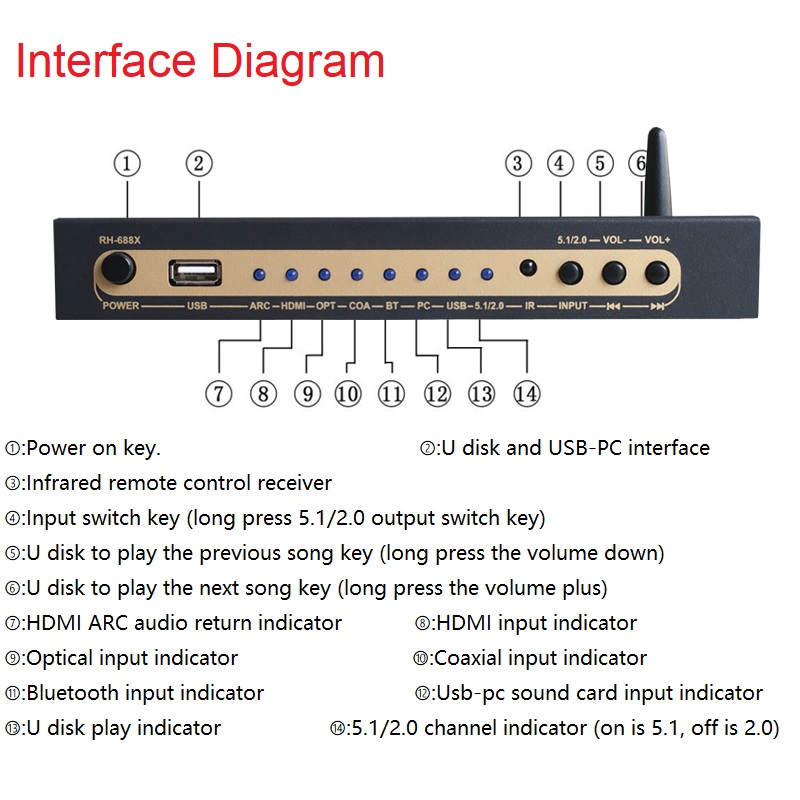 DTS Dolby Digital Audio 5.1 De - огляд і ціна Surround Sound Decoder