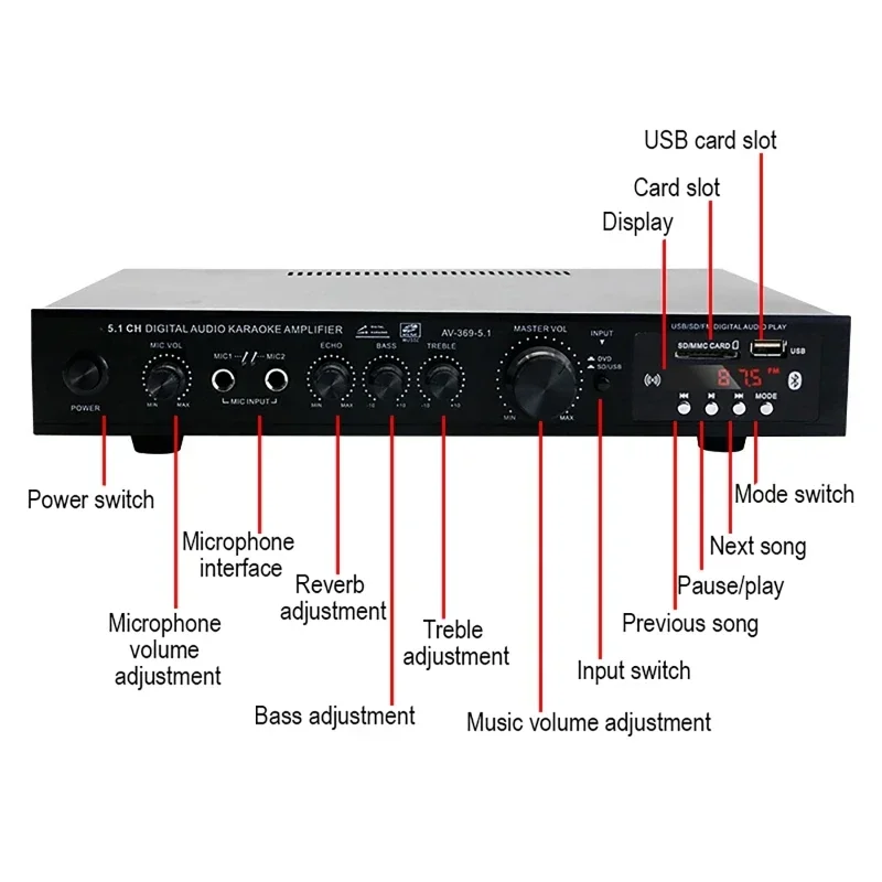 AV-369BT Bluetooth 5.1 Sound S - огляд і ціна Home Cinema Bluetooth